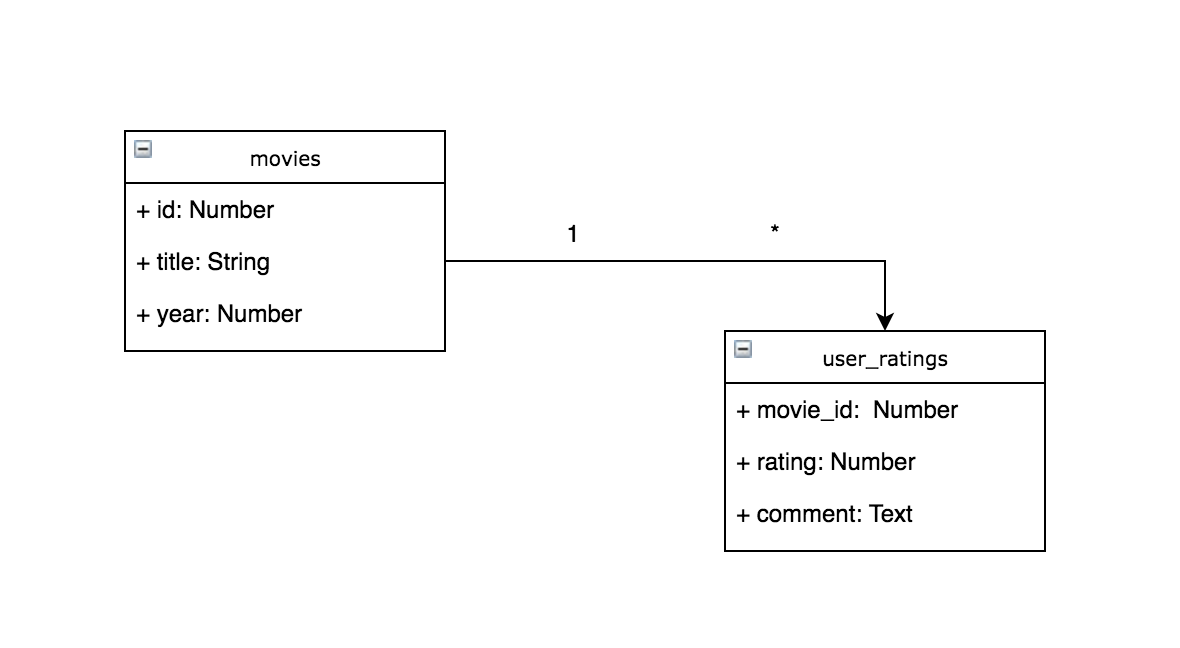 DB structure