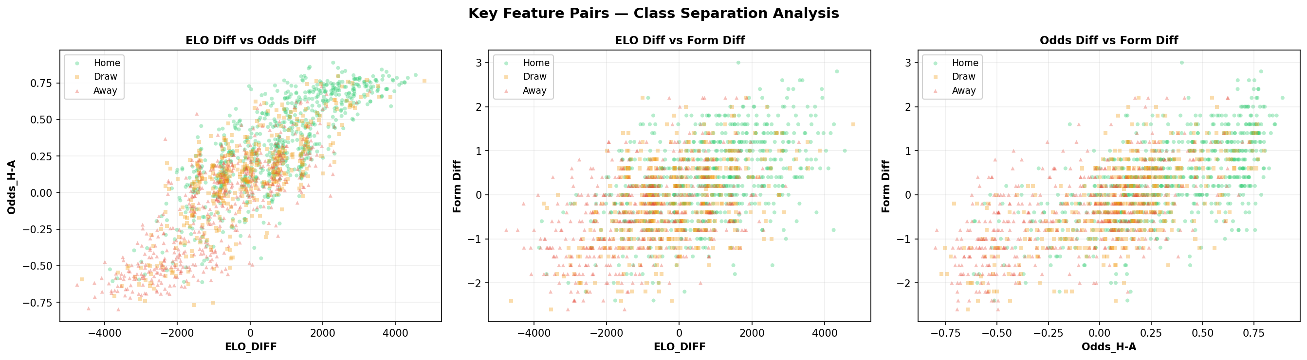 Key feature pairs showing class separation